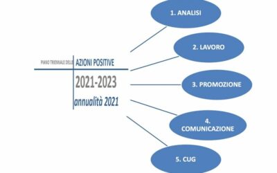 Il piano triennale delle azioni positive per i dipendenti dell’ARPAV nell’ultimo numero di Ambiente Informa