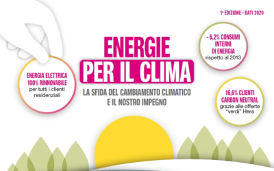 “Energie per il clima” è il nuovo report sull’impegno del Grupppo Hera nel perseguire la neutralità di carbonio
