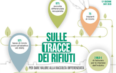 “Sulle tracce dei rifiuti”: AcegasApsAmga ha pubblicato la nuova edizione del report sul percorso della differenziata